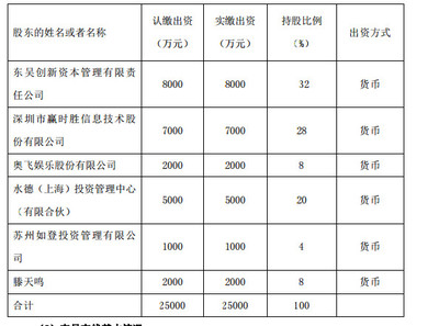 布局更加合理，思路更加開闊——金融信息技術外包的發展新路徑